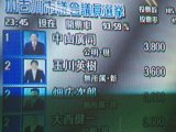 待ちに待った結果が出ました